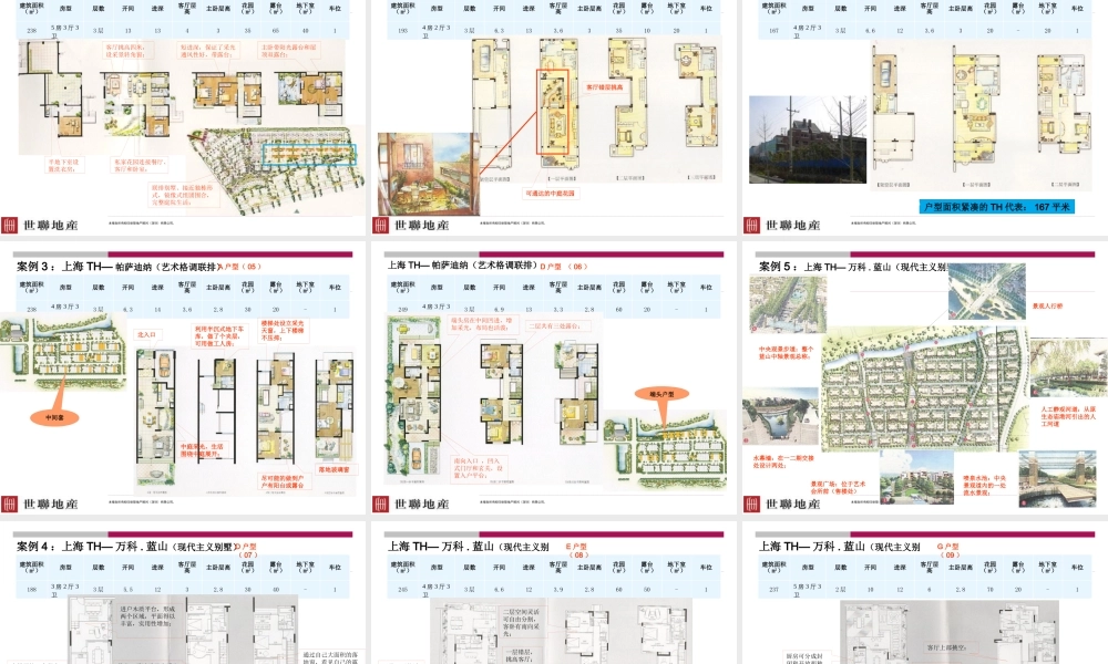世联_TownHouse产品户型专题报告