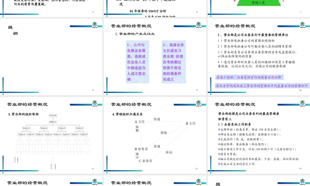 【营销管理—机构营销实务运作】