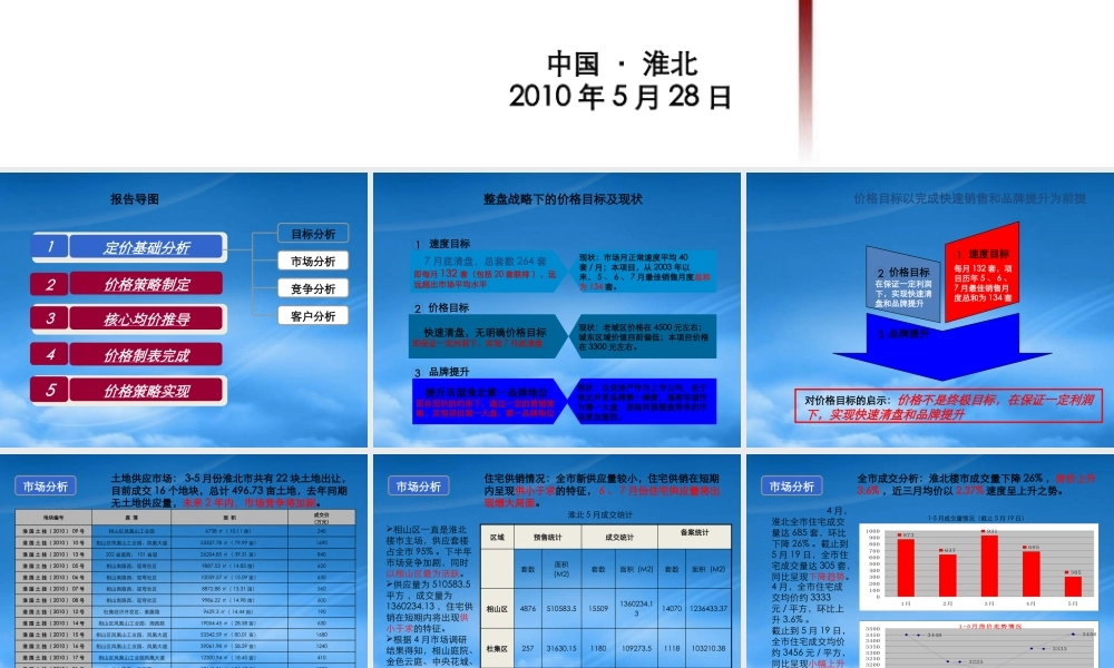 世联_安徽淮北众安温哥华城三期价格策略报告_30PPT_XXXX