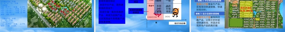 世联_安徽淮北众安温哥华城三期价格策略报告_30PPT_XXXX