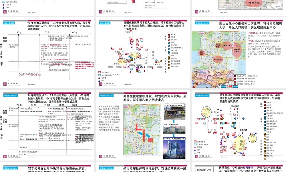 世联_案例借鉴_寻找城市区域发展的规律_18PPT