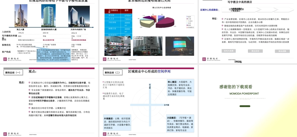 世联_案例借鉴_寻找城市区域发展的规律_18PPT