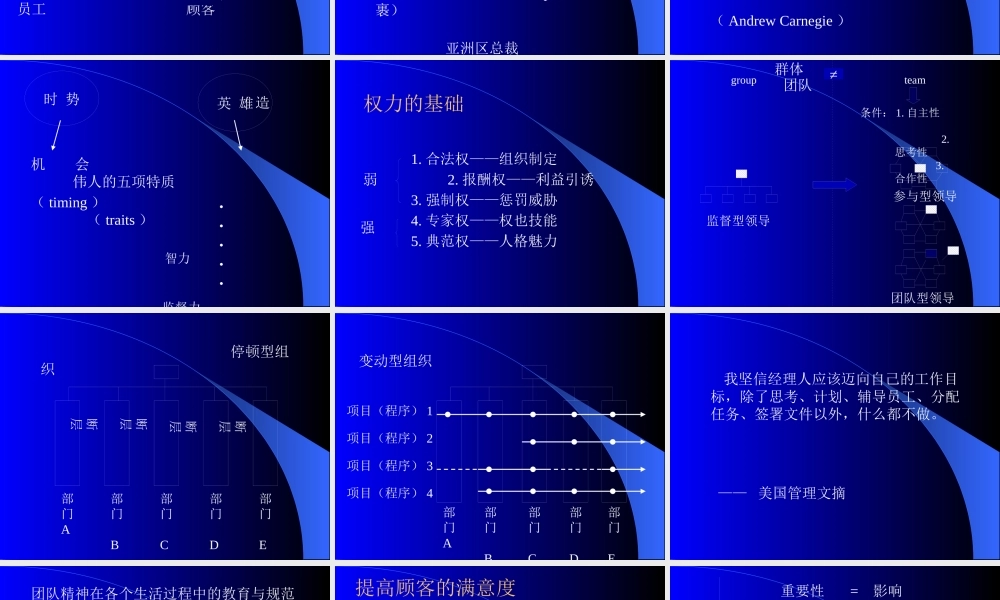 【余世维精典讲义】领导商数(LQ)(Version 1)