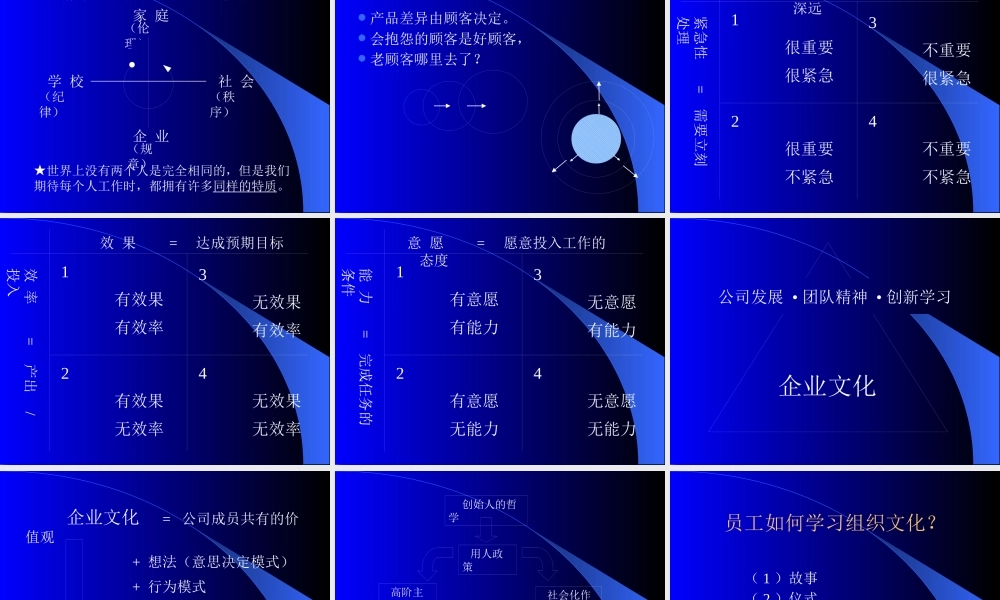 【余世维精典讲义】领导商数(LQ)(Version 1)