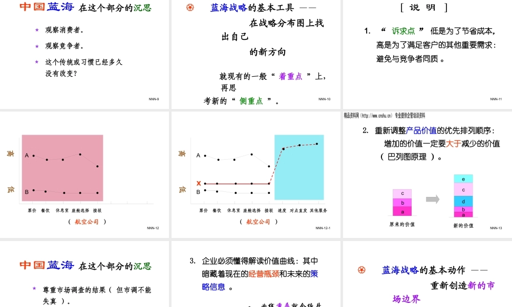 【余世维精典讲义】中国蓝海_——开创无人竞争的全新市场