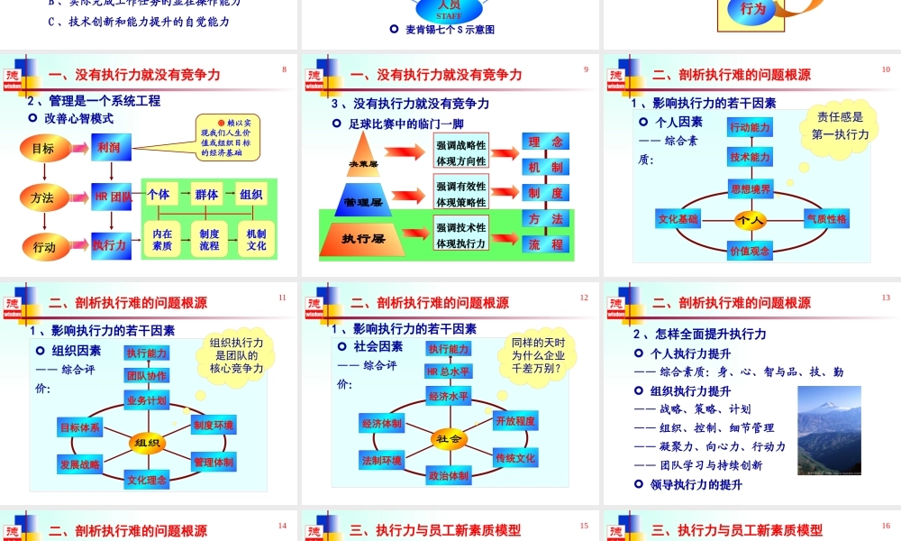 【执行能力-精选讲议】=高效执行力提升之培训讲议【P04