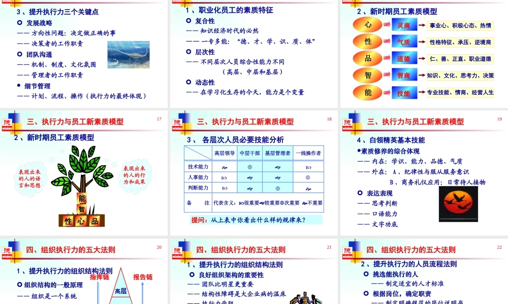 【执行能力-精选讲议】=高效执行力提升之培训讲议【P04