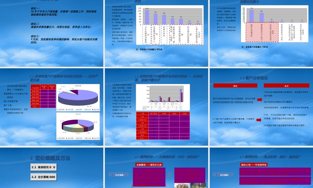 世联_东莞金域中央价格报告_70_别墅_公寓_定价策略