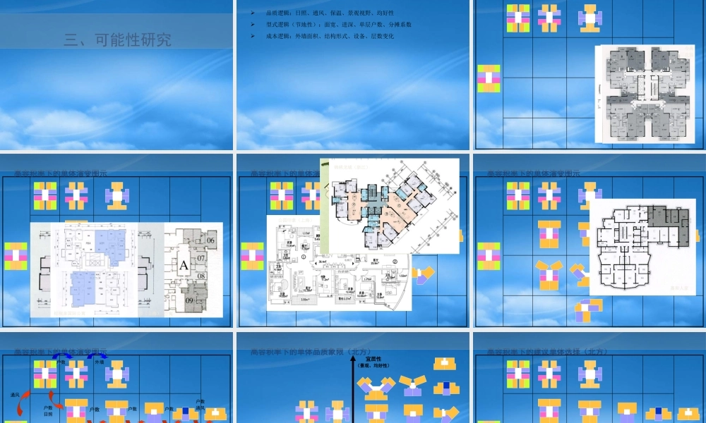 世联_高密度策略_2.0以上容积率项目研究_76PPT