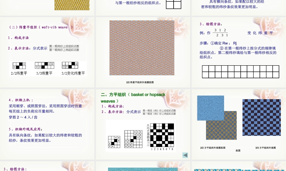 《织物组织与分析》第三章变化组织