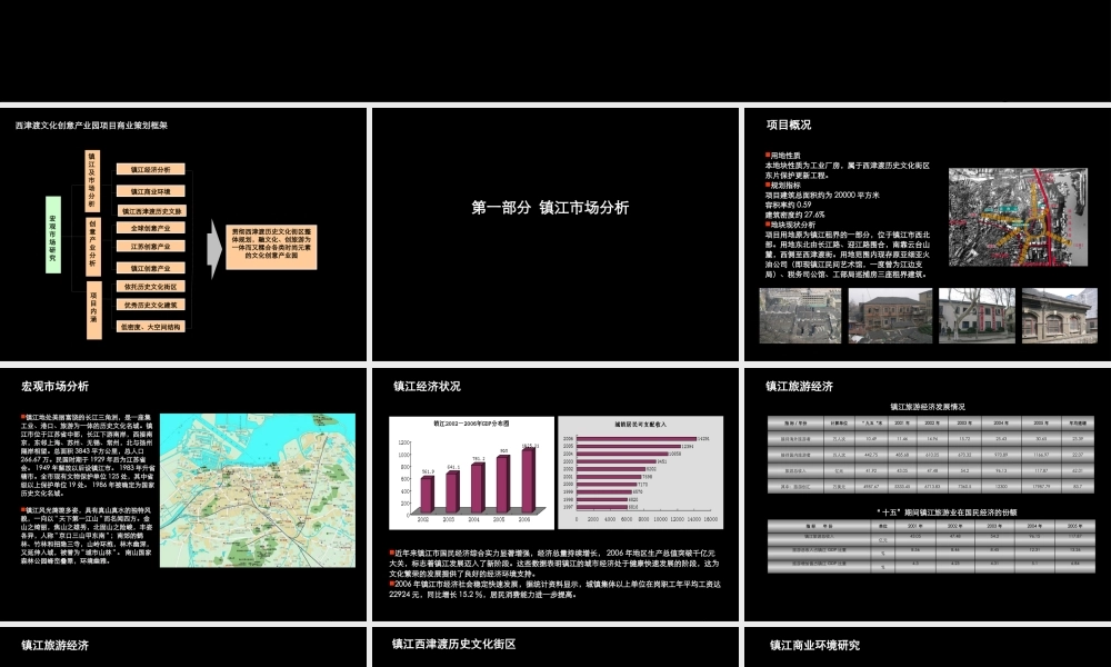 【专业市场】镇江西津渡文化创意产业园业策划