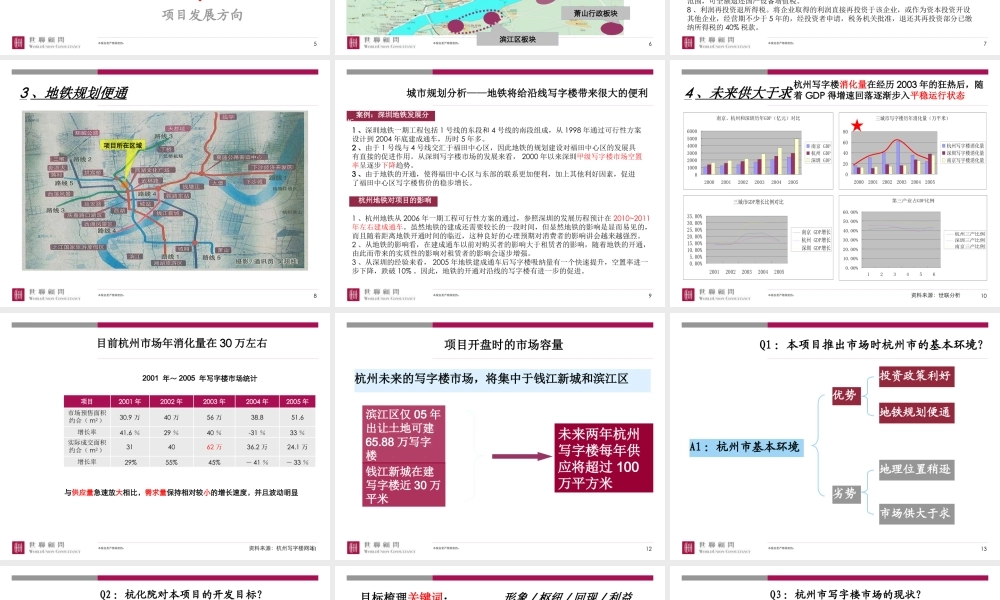 世联_杭州绿色科技广场项目整体定位与发展战略_160PPT