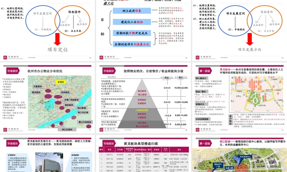 世联_杭州绿色科技广场项目整体定位与发展战略_160PPT