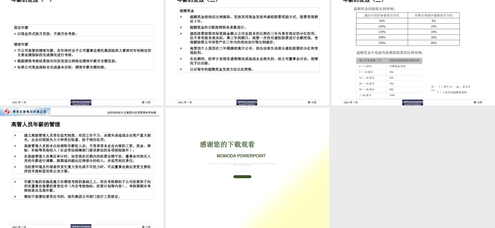 【咨询报告】新华信-辰能集团子公司经营班子的考核与薪酬建议16页