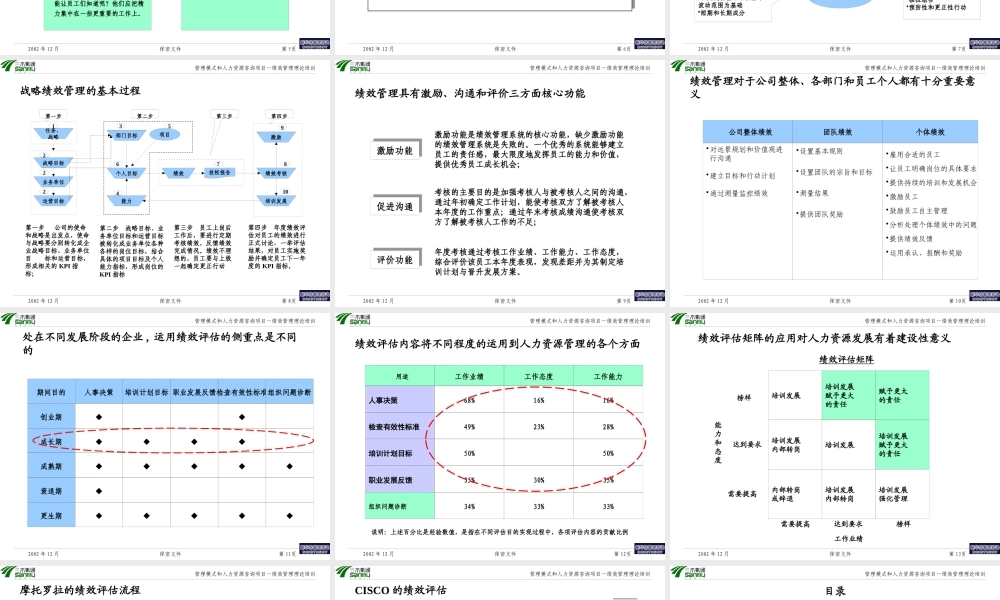 【咨询报告】新华信-三木集团股份有限公司咨询项目--绩效管理理论培训