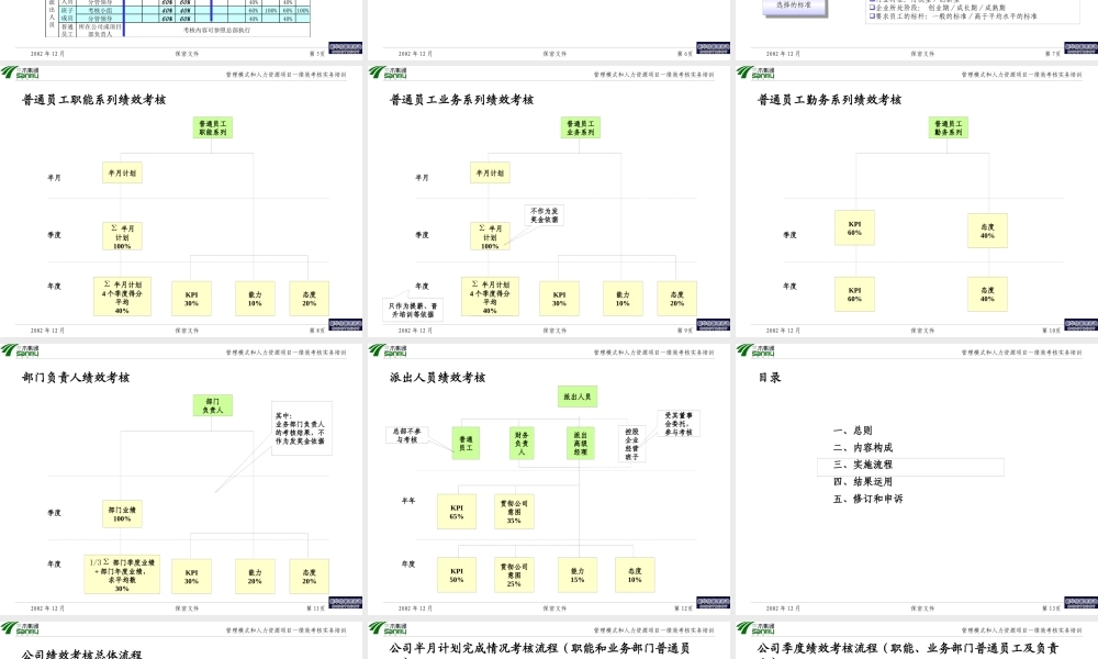 【咨询报告】新华信-三木集团股份有限公司咨询项目--绩效考核实务培训