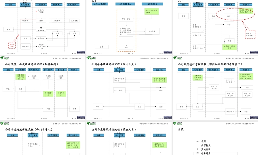 【咨询报告】新华信-三木集团股份有限公司咨询项目--绩效考核实务培训