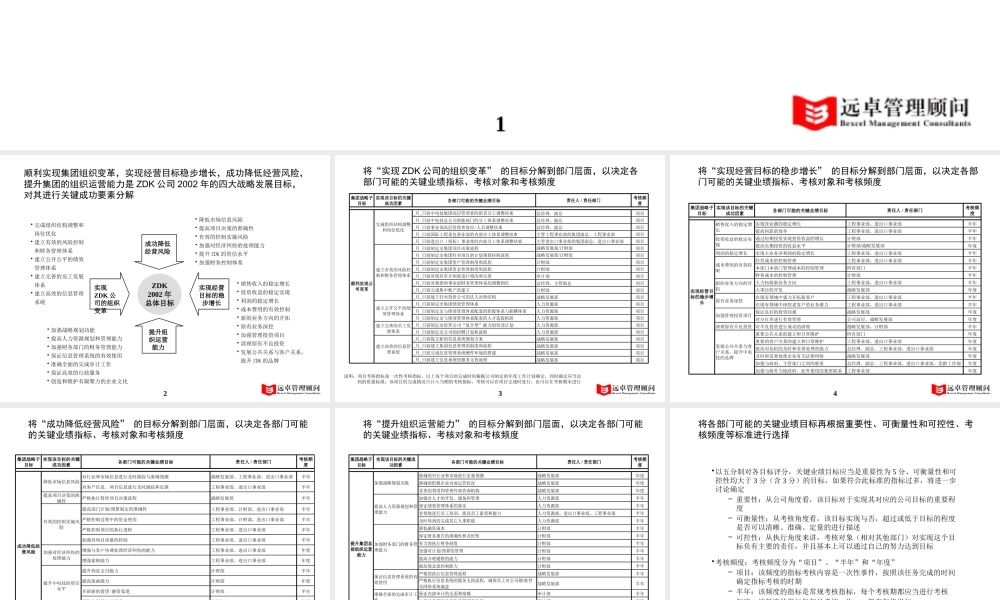 【咨询报告】远卓-某公司KPI考评体系设计33页