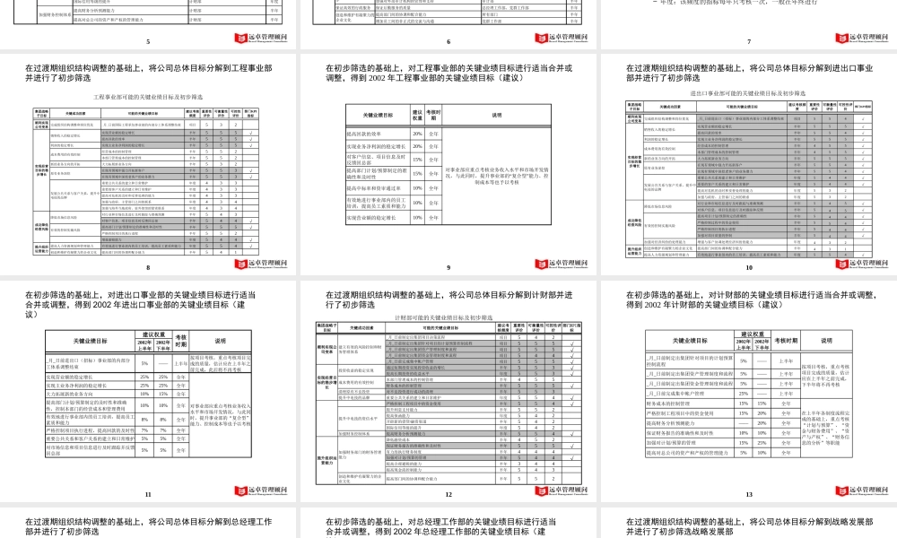 【咨询报告】远卓-某公司KPI考评体系设计33页