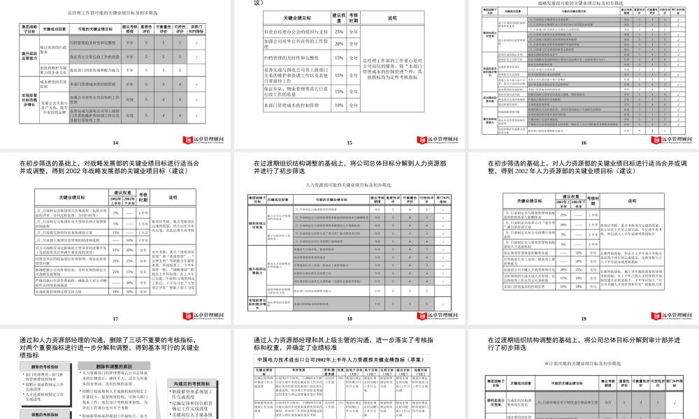 【咨询报告】远卓-某公司KPI考评体系设计33页