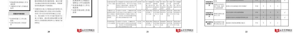 【咨询报告】远卓-某公司KPI考评体系设计33页