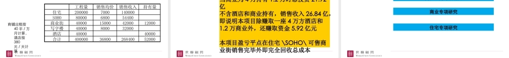 世联_合肥印象西湖项目整体战略定位与物业发展建议（核心终稿）_224PPT