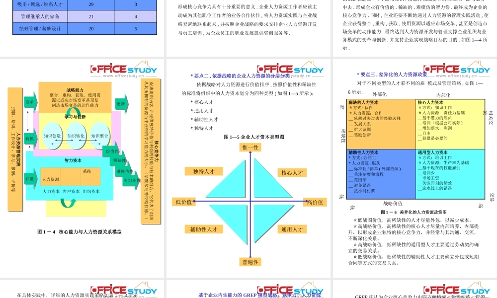 【资料】MBA人力资源管理实战教程-绝对超值