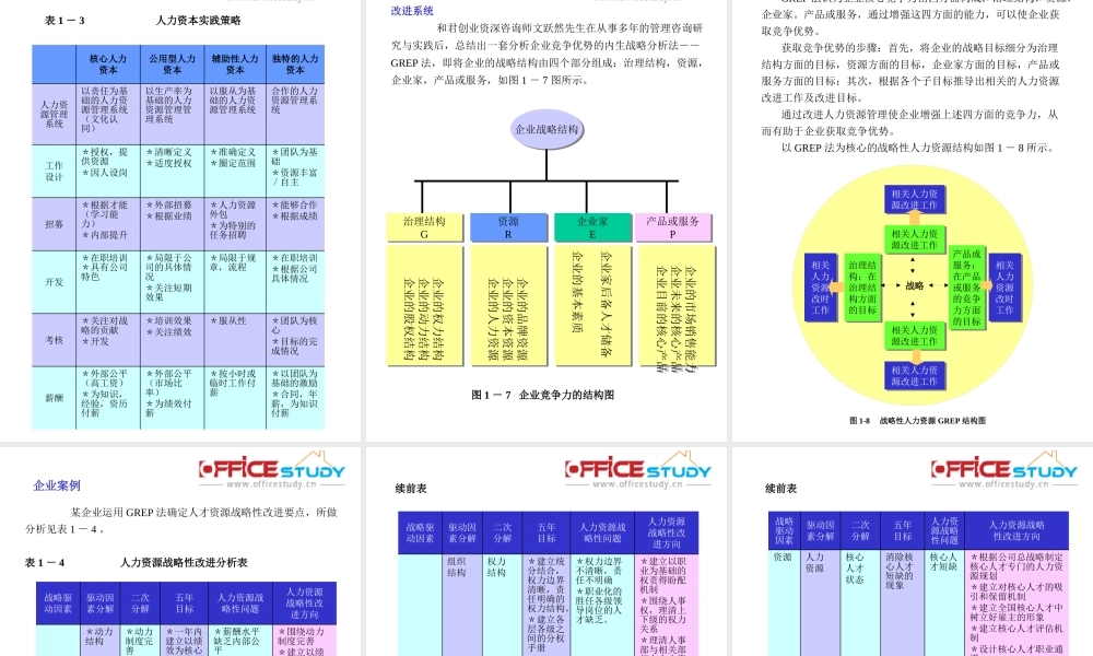 【资料】MBA人力资源管理实战教程-绝对超值