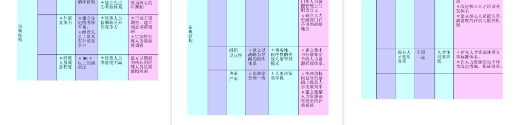 【资料】MBA人力资源管理实战教程-绝对超值