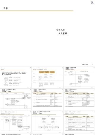 【资料分享】《人力资源管理流程》百驱培训赵武