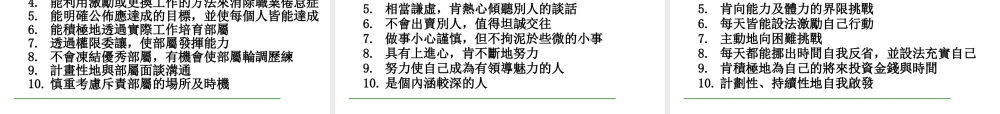 【做一個好主管】-上