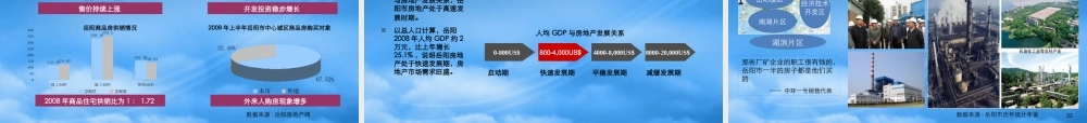 世联_湖南岳阳洞庭湖国际公馆高端项目整体定位与发展战