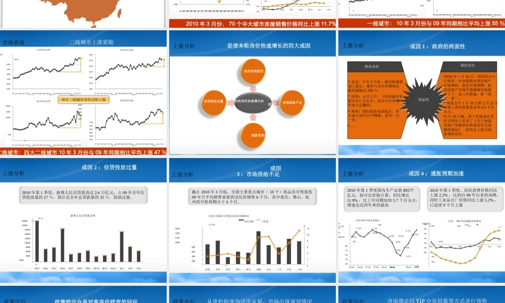 世联_济南银座中心商业综合体项目新政应对策略_45PPT_XXXX年