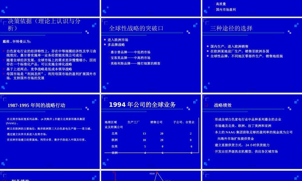 〖企管案例培训〗惠尔普公司案例