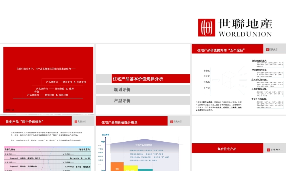 世联_建筑户型_住宅产品价值解读_194PPT
