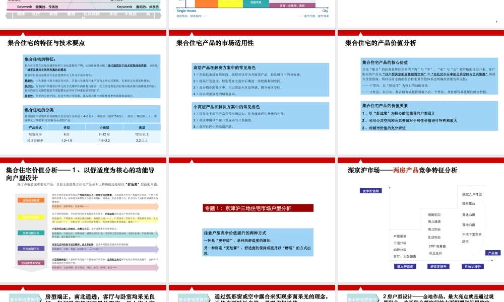 世联_建筑户型_住宅产品价值解读_194PPT