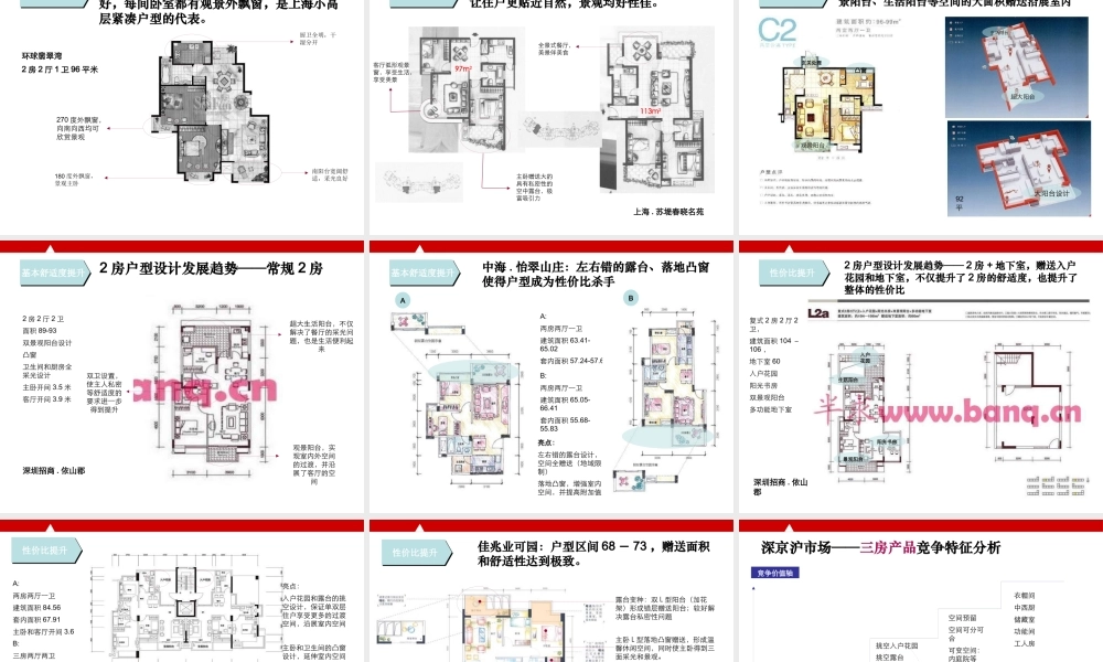 世联_建筑户型_住宅产品价值解读_194PPT