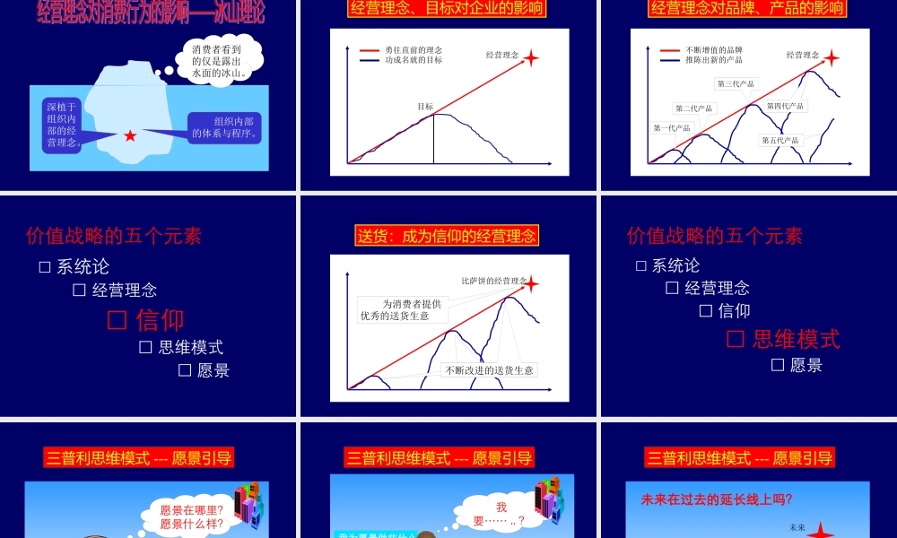 〖企管课件〗价值战略与企业核心能力塑造