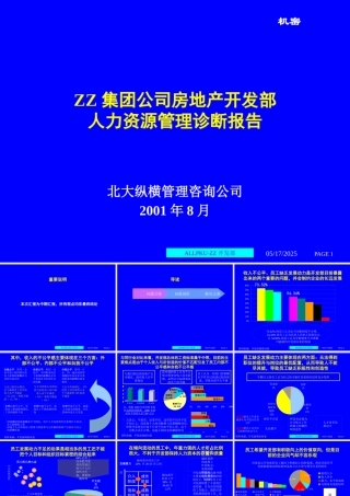 〖人力资源培训〗zz人力资源诊断与建议