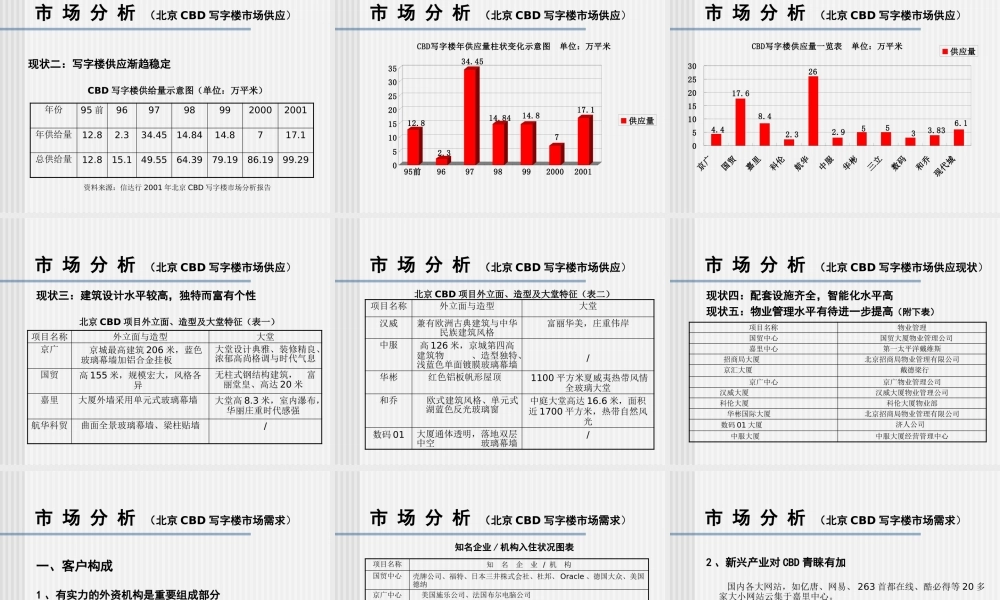 〖世纪财富中心〗项目品牌推广策划案