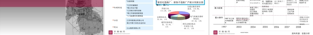 世联_江苏江阴靖江工业园区_两大产业聚集区整体定位及发展战略_110PPT