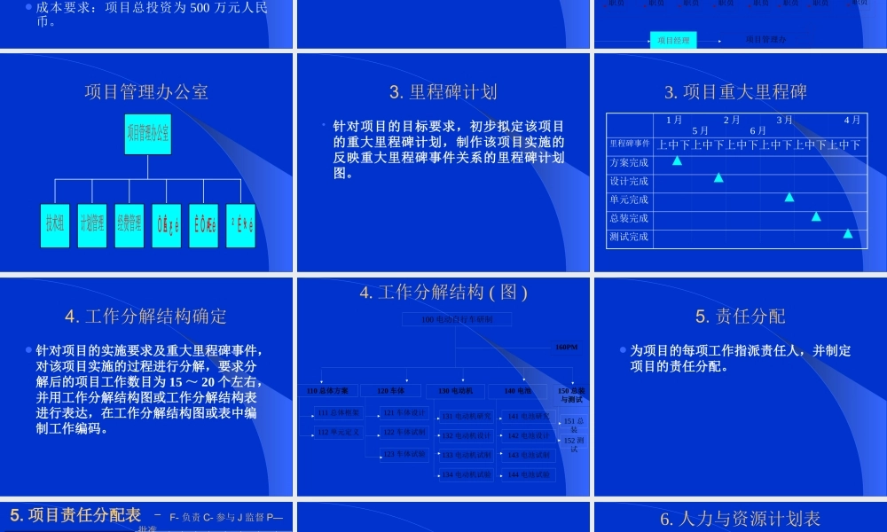 〖项目管理〗项目管理案例讨论