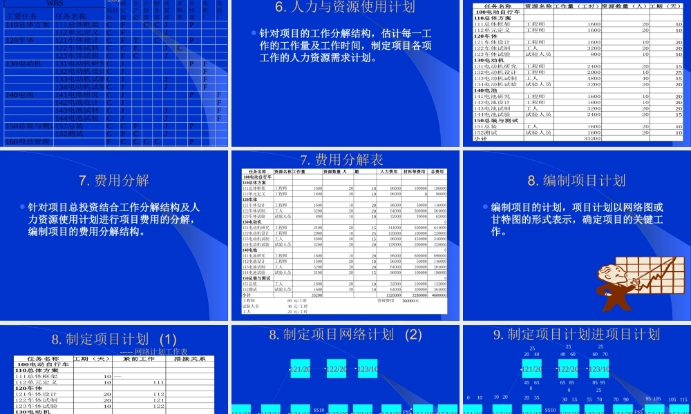 〖项目管理〗项目管理案例讨论