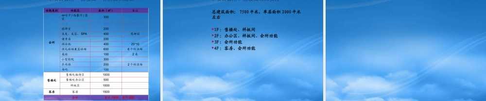 世联_金地沈阳长青项目启动区会所与售楼处建议
