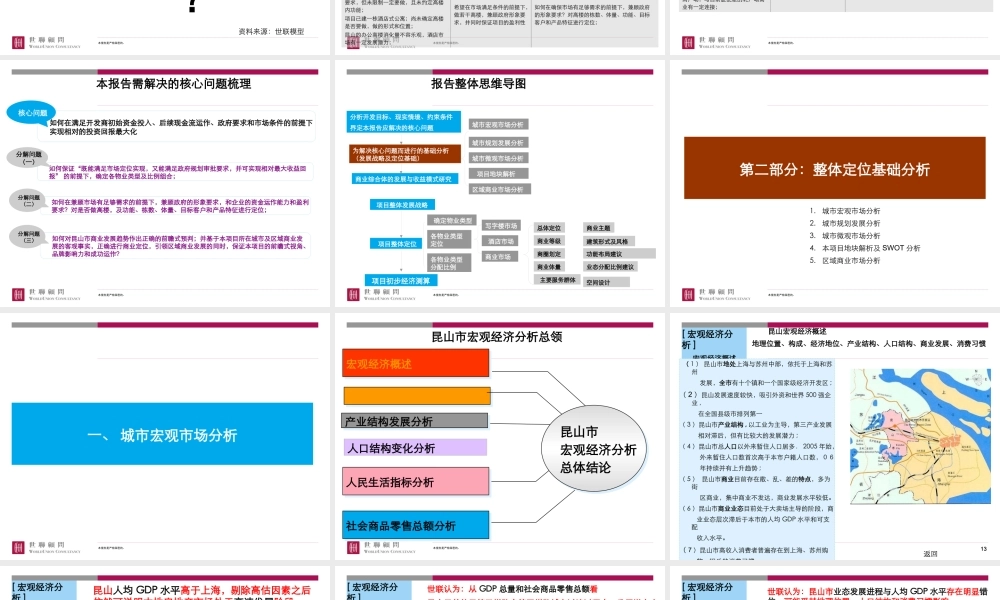世联_昆山商业综合体项目整体定位与发展战略报告_215PPT