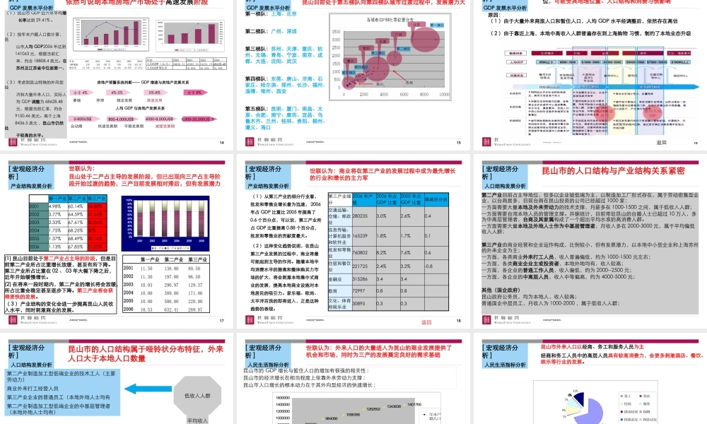 世联_昆山商业综合体项目整体定位与发展战略报告_215PPT