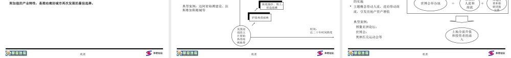 ××“商谷”项目总结性报告