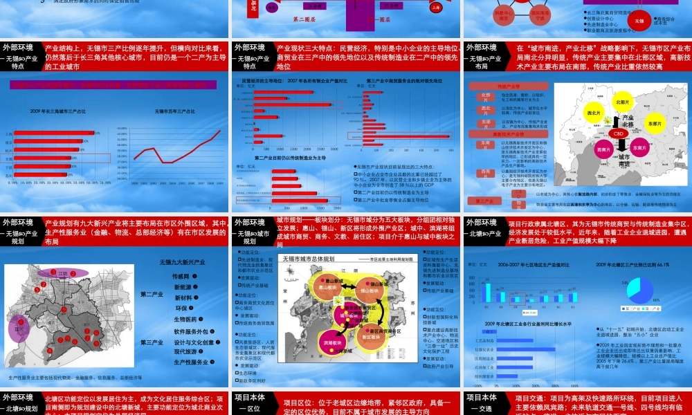 世联_联东集团无锡北塘产业园项目整体定位产品建议_163