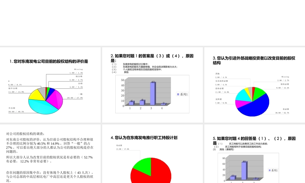××电厂战略问卷调查统计分析(68