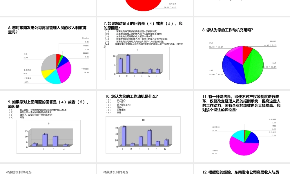 ××电厂战略问卷调查统计分析(68